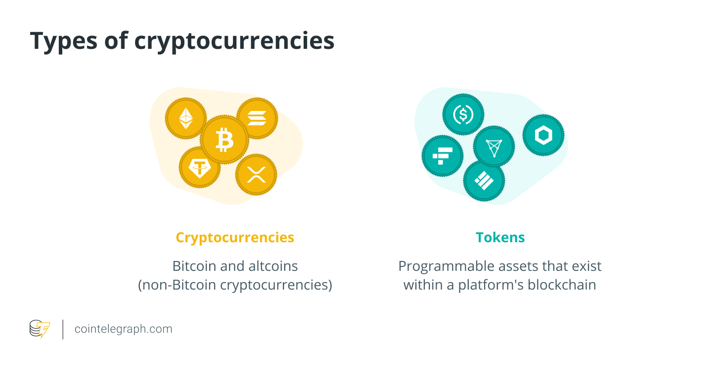 Types of Cryptocurrencies