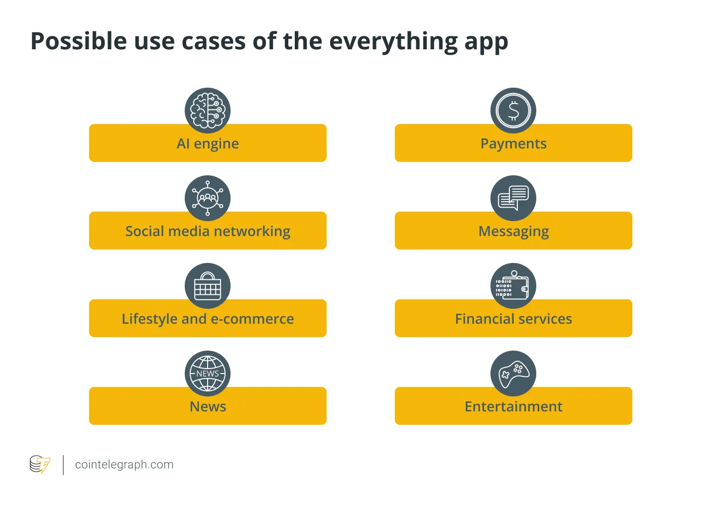 Possible use cases of the everything app